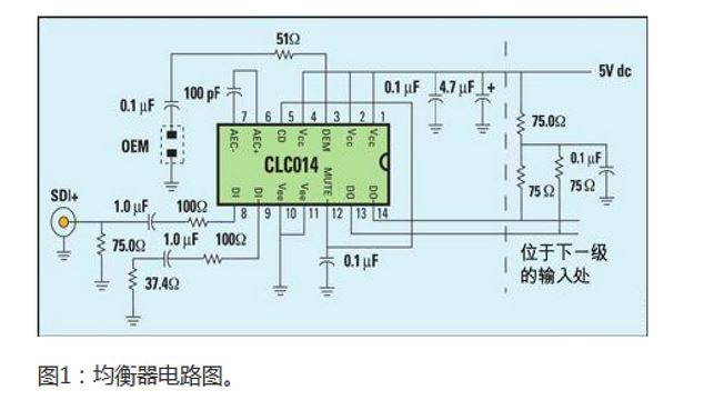 深度剖析：自適應(yīng)均衡器系統(tǒng)電子電路