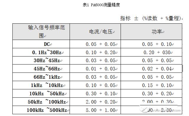 量程选择好头痛怎么办？看过来大招教给你