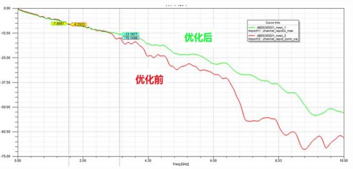 繼續(xù)來(lái)找茬——DDR2設(shè)計(jì)案例分享（連載2）