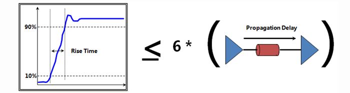 專家教你：算一算傳輸線多長(zhǎng)才能算長(zhǎng)線？