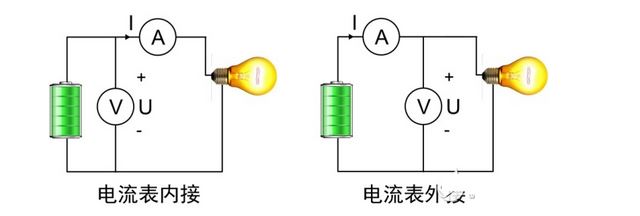 电压电流接线方法如何选择？就着功率特征阻抗来