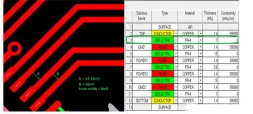 經典技術：小間距QFN封裝PCB設計串擾抑制分析