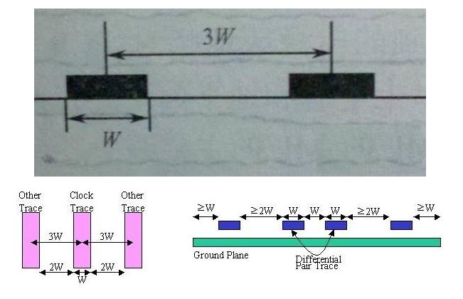 PCB設(shè)計(jì)之3W原則，你知道嗎？