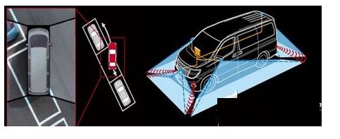 汽車的“第三只眼睛”——環(huán)視攝像頭