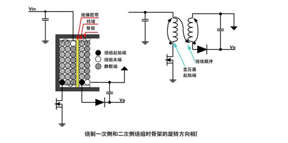 開關(guān)電源變壓器設(shè)計，EMI噪聲低到讓你不信！