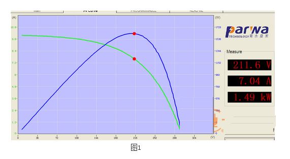 新手備課：峰值效率對(duì)逆變器的關(guān)鍵作用分析！