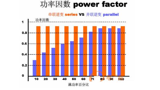 如何做到有效的感應(yīng)加熱電源系統(tǒng)節(jié)能設(shè)計(jì)？