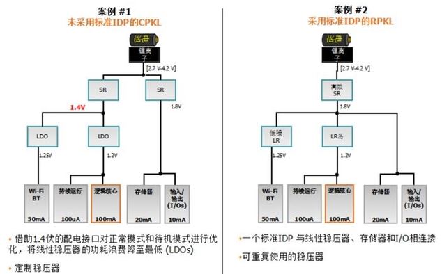 降低物料清單：構(gòu)建最優(yōu)的電源管理網(wǎng)絡設計