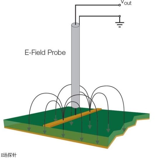 超實(shí)踐經(jīng)驗(yàn)：排查EMI問題的實(shí)用性技巧