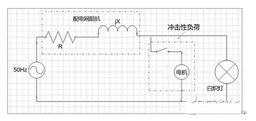 超現(xiàn)實問題：如何降低電壓閃變的危害？