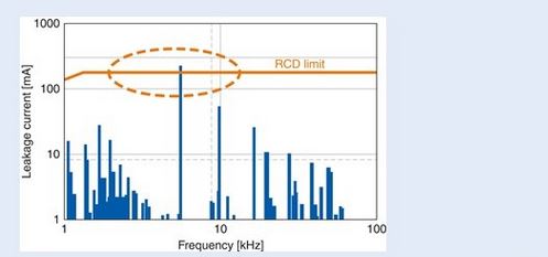 名廠分享：教你如何消除工業(yè)漏地電流改善EMC