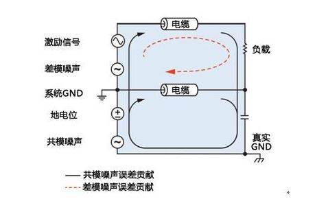 专家分享：分布式系统中模拟信号远程传输的噪声抑制