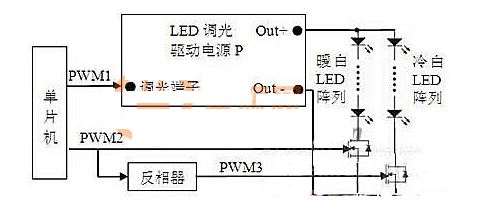 方便快捷的LED色温调节方法——只需调光电源