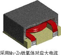 (多圖) TDK：汽車領(lǐng)域的被動器件應用和市場