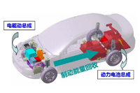 實(shí)現(xiàn)電力驅(qū)動(dòng)， 電動(dòng)車電機(jī)對(duì)比普通電機(jī)有哪些優(yōu)點(diǎn)？