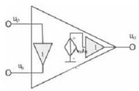 低壓低功耗CMOS電流反饋運(yùn)算放大器設(shè)計(jì)