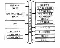 基于DSP控制的無刷直流電機(jī)的電動執(zhí)行器的設(shè)計