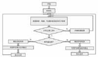 基于LabVIEW的汽車助力轉(zhuǎn)向控制系統(tǒng)設(shè)計