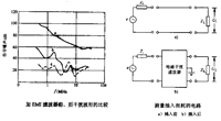 如何解決LED電源設(shè)計(jì)中的EMC/EMI難題