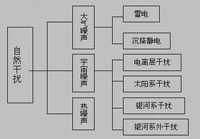 出色模擬工程師必備系列(一):電磁干擾(EMI)