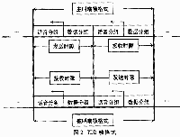 基于DSP的擴頻電臺基帶模塊的設(shè)計與實現(xiàn)