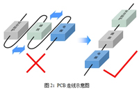 如何將EMC問題“扼殺”在產(chǎn)品開發(fā)過程中的“搖籃里”？