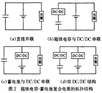 超級電容在電動車中應(yīng)用研究及發(fā)展趨勢分析