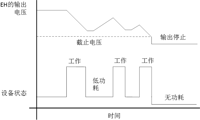 無電池式低功耗藍牙Beacon：采用能量采集技術(shù)的BLE