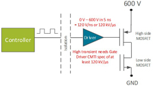 具有快速開關頻率的電源已大幅提升安全性