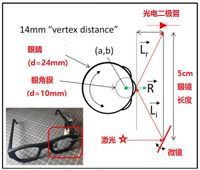 揭秘VR及移動(dòng)設(shè)備如何實(shí)現(xiàn)眼動(dòng)追蹤？