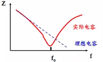 采用電容器抑制電磁干擾時(shí)需要注意什么？