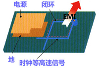 高速PCB設(shè)計之抗EMI干擾九大規(guī)則