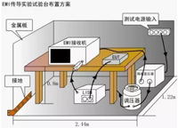 傳導(dǎo)發(fā)射，狠招不出，限值超標(biāo)就是解決不了