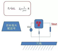 共模電感與Y電容到底應(yīng)該怎么組合成濾波器？