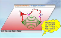 RE102測(cè)試中，單點(diǎn)超標(biāo)且高頻有雜散如何整改？