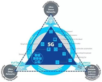 NB-LTE與NB-CIoT誰更能討得5G的歡心？