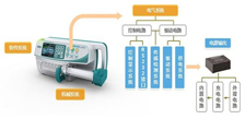 智能注射泵的崛起促使醫(yī)療專用電源的誕生