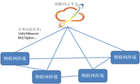 深入解析物聯(lián)網(wǎng)操作系統(tǒng)（架構(gòu)/功能/實例分析）