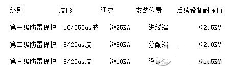 經(jīng)驗小貼士：電源模塊的等級劃分方法