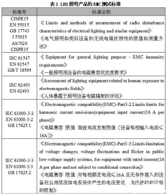 如何檢測照明產品電磁兼容問題？