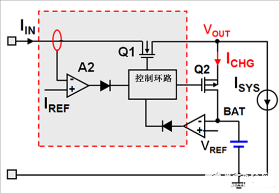 技術(shù)分享：詳解電池充電器功能與充電拓撲結(jié)構(gòu)