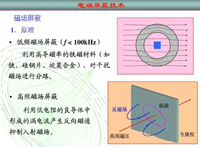 論靜電屏蔽、靜磁屏蔽和高頻電磁場屏蔽的異同