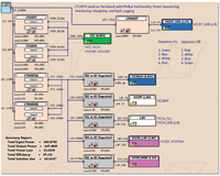 適用于 FPGA、GPU 和 ASIC 系統(tǒng)的電源管理