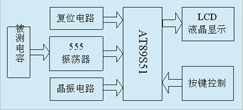 用555定時器如何設(shè)計電容測試儀？