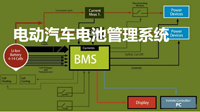 電動汽車電池管理系統(tǒng)精選方案及技術(shù)趨勢