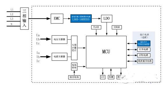 高可靠、小體積三相四線智能電表的電源設計