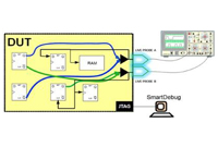 通過FPGA智能調(diào)試工具縮短驗(yàn)證時(shí)間