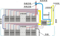 只有跳出專用IC方案 電池管理系統(tǒng)創(chuàng)新才可期待