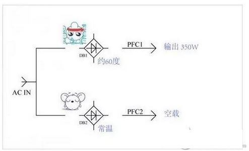 經(jīng)驗(yàn)技巧：如何解決電源器件莫名發(fā)熱問(wèn)題