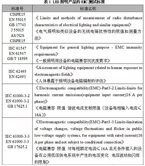 如何檢測(cè)照明產(chǎn)品電磁兼容測(cè)試問題？